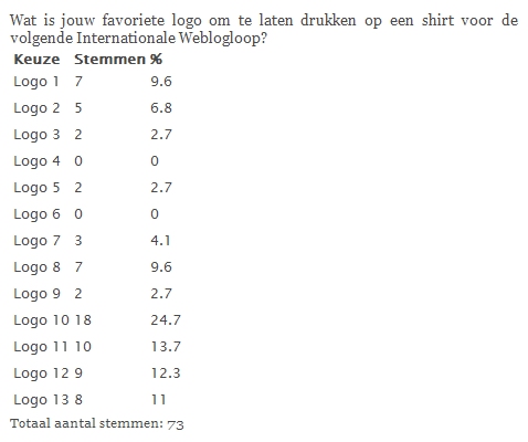 verkiezingen