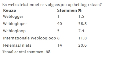 verkiezingen 2
